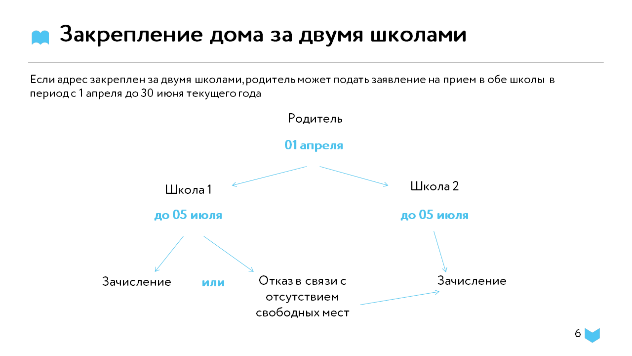 Прием в первый класс - МАОУ 